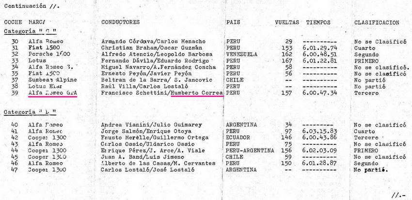 Lima '65 - Resultado 2 - Imagen 01_resize_redimensionar_redimensionar.jpg