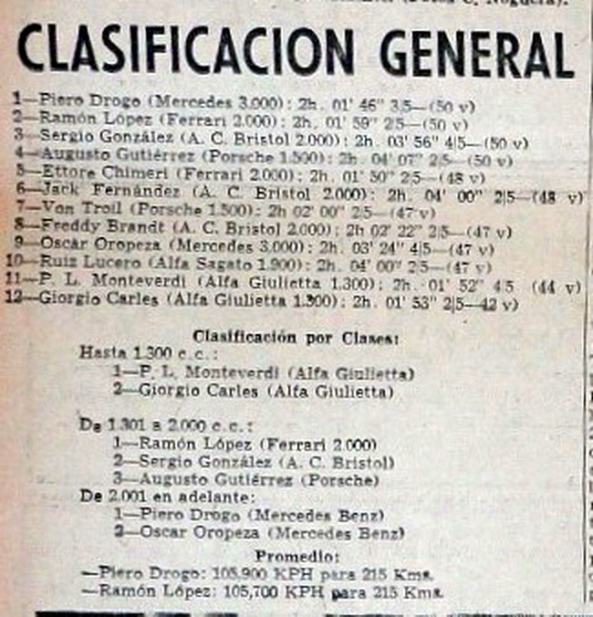 MARACAY '56 CIRCUITO EL LIMON - RESULSTADOS .jpg