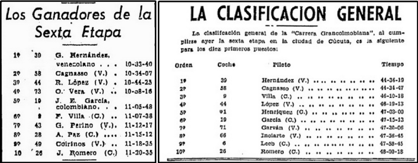Grancolombiana '50 - La 6a etapa, resultados y clasificación - El Tiempo.jpg