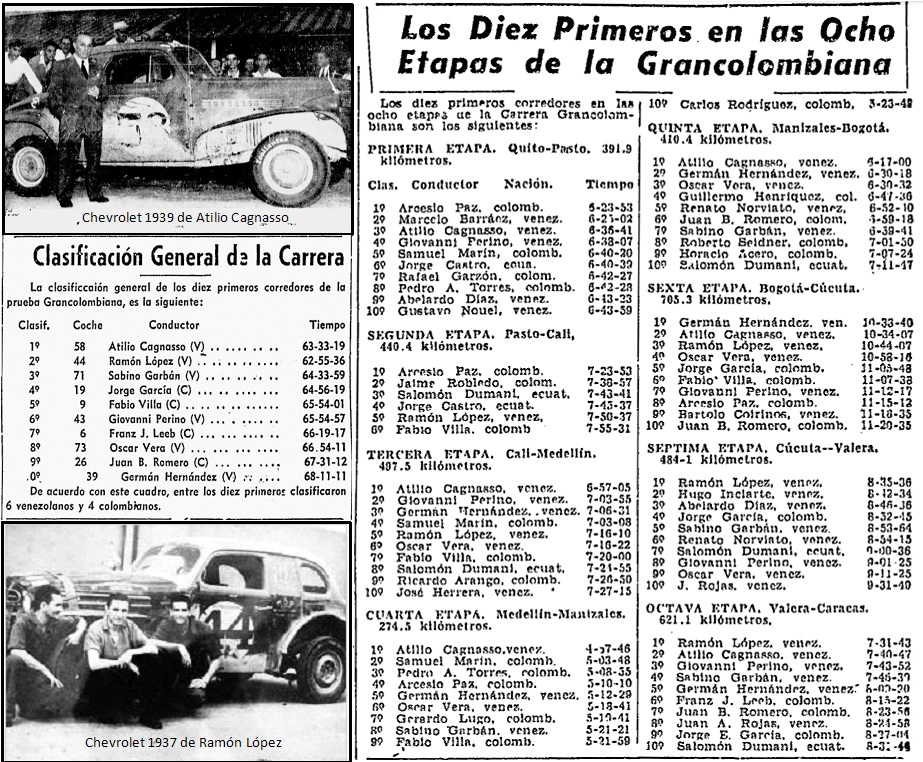 Grancolombiana '50 - Resultados generales y carros ganadores - El Tiempo.jpg