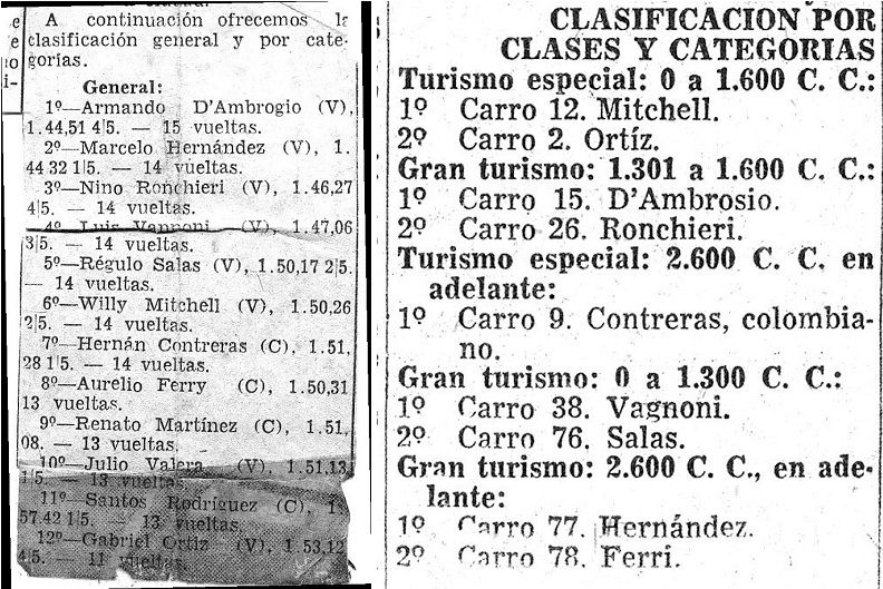 CUCUTA 1961 - RESULTADOS.jpg