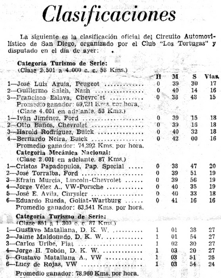 S. Diego '64 - Resultado 1.jpg