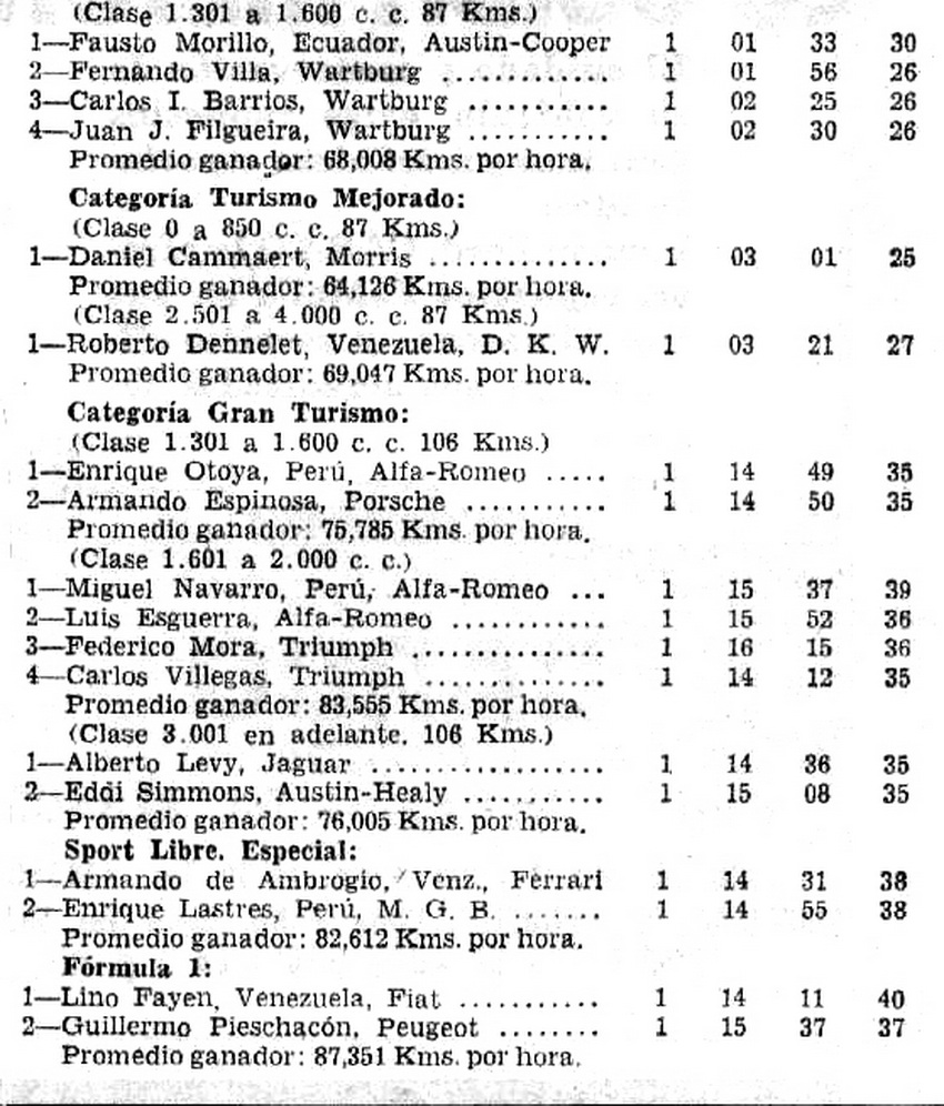 S. Diego '64 - Resultado 2.jpg