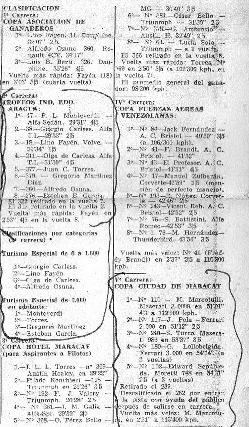 Maracay '58 El Limon - Resultado - copafzaaerea1[1] c.jpg