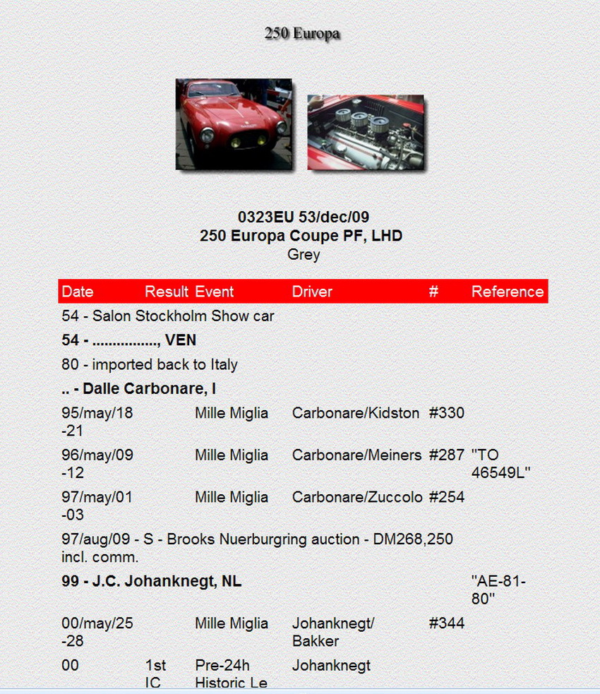 250 Europa 0323 - Historial - www.barchetta.cc.jpg
