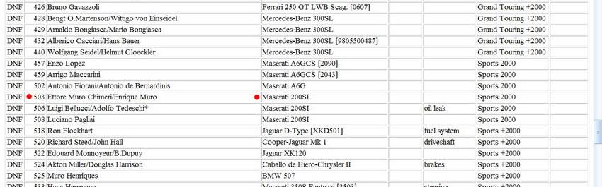 Mille Miglia '57 - Resultados Maserati 200 SI # 503 Ettore Chimerri y Enrique Muro - teamdan.com.jpg
