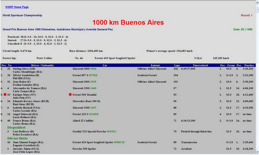 B Aires '56 - Resultados 1_redimensionar.jpg