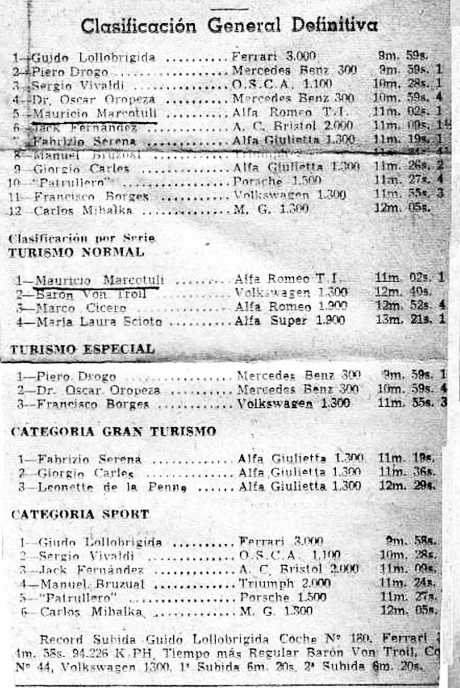 Maracay '56 - Subida Rio Guayas - Resultados.jpg