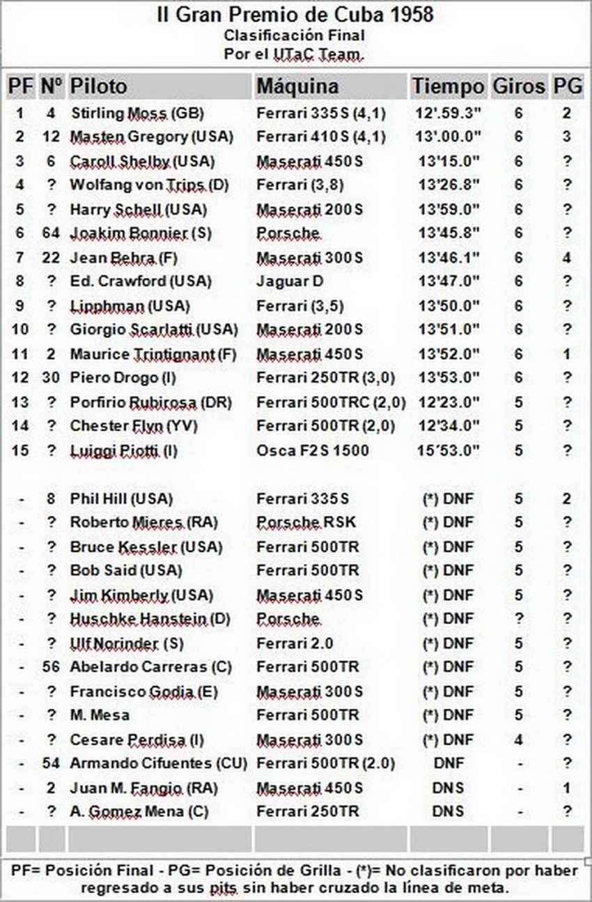 Cuba '58 - Resultados - clasif_final_1958[1] www.jmfangio.org.jpg