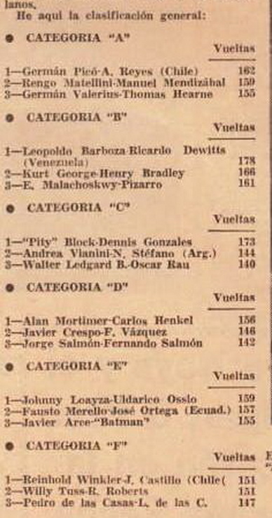 Lima '66 6 Horas - Resultado - lima662[1]a.jpg
